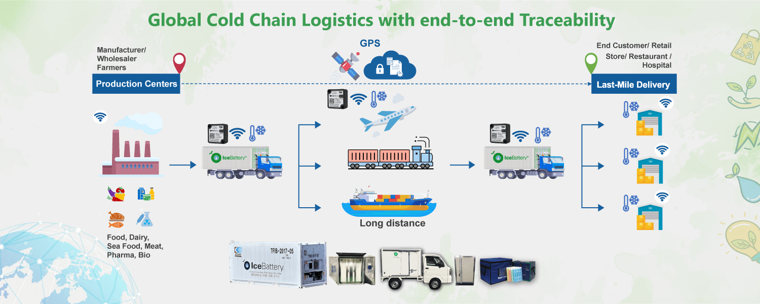 Global Cold Chain Logistics with End to End Solution